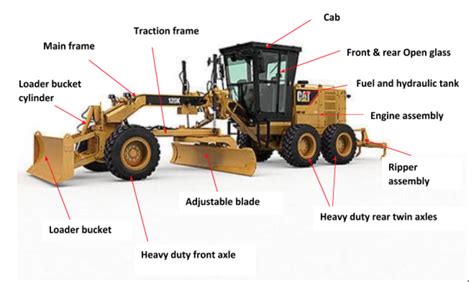 grader meaning.